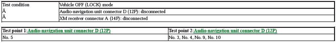 Audio Visual Systems - Testing & Troubleshooting